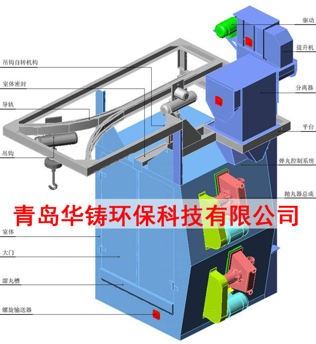 吊鉤式拋丸機(jī)設(shè)計(jì)圖